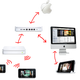 Illustration for article titled Apple Patent: Stream Your Entire iTunes Library From Anywhere